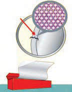 برش ورقهٔ آلومینیم و ذره‌های آن